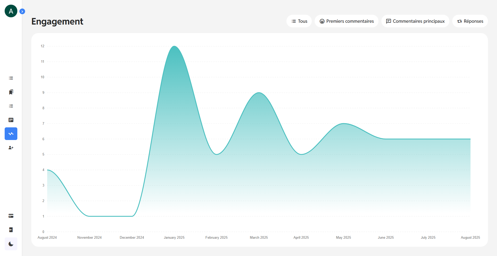 Meilleurs contributeurs de la communauté et insights commentaires dans ReComment